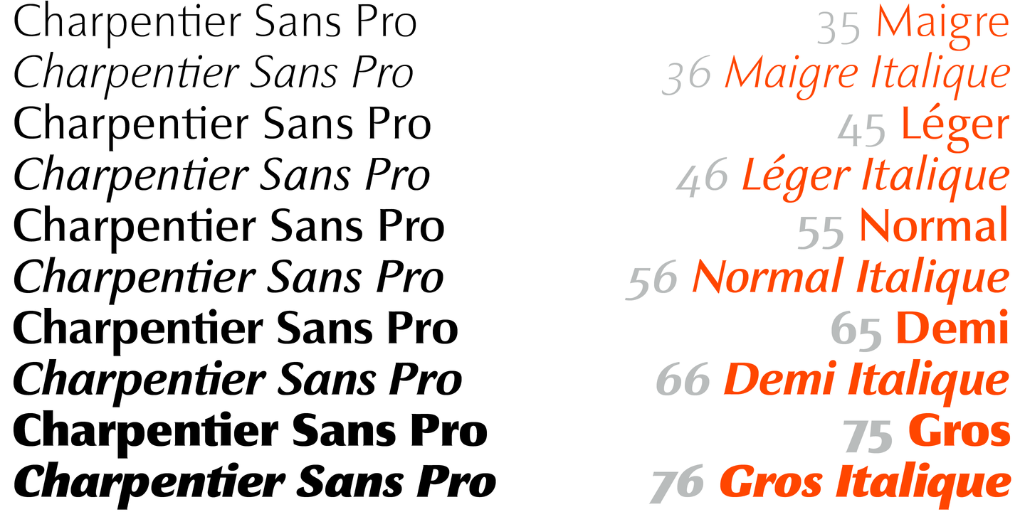 Example font Charpentier Sans Pro #6